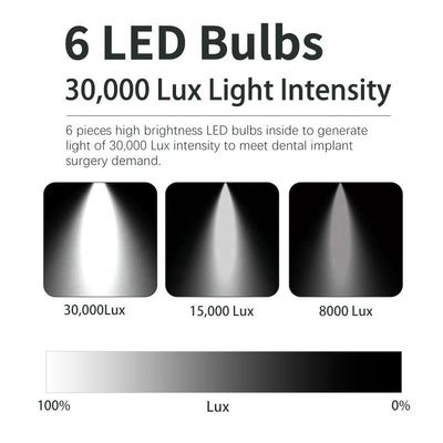 3500-5500K LED 치과 의자 빛 이동할 수 있는 그림자 없는 8개의 전구