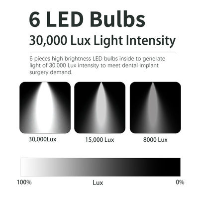 조절 가능한 온도 센서 스위치 LED 수술 램프로 치과 의자 빛